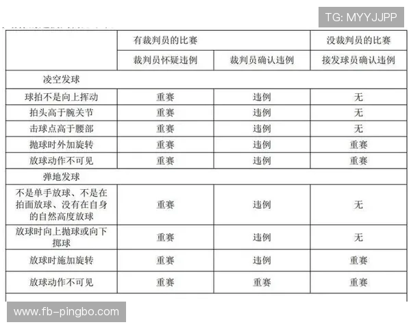 延误比赛违例如何判定？规则解读与适用场景解析