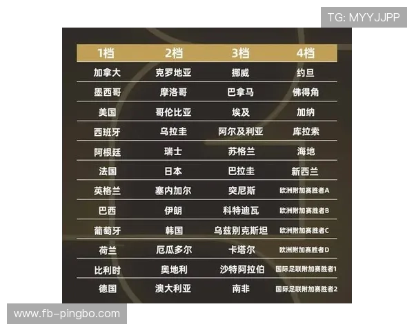 2026世界杯48队12小组赛制如何规定小组第三怎么产生