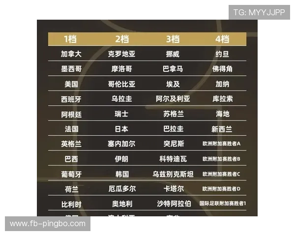 2026世界杯赛制是什么 48队怎么分组和晋级淘汰赛 2026世界杯赛制是什么 48队怎么分组和晋级淘汰赛