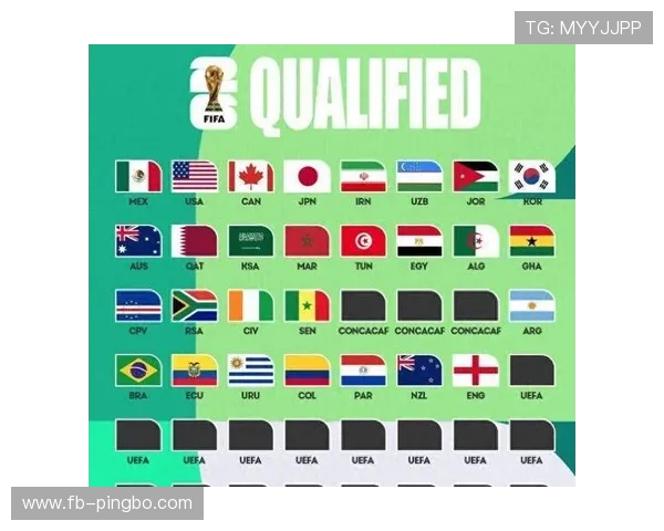 2026世界杯官方出线条件详解 2026世界杯官方出线条件详解